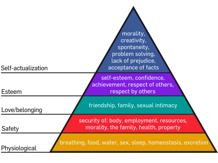 Maslow's_Hierarchy